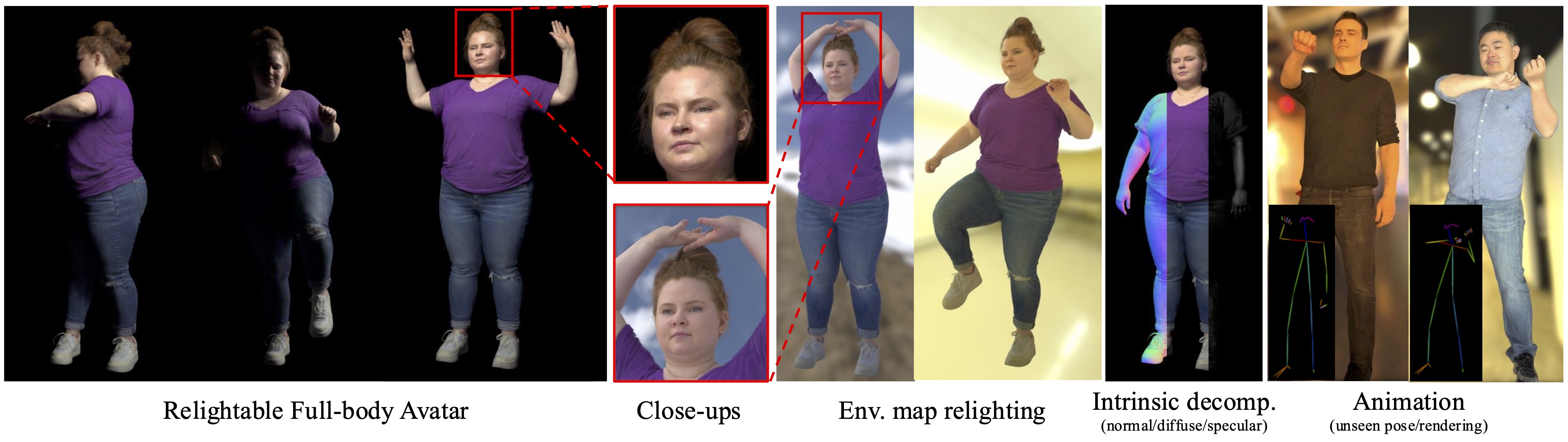 Relightable-Full-body-Gaussian-Codec